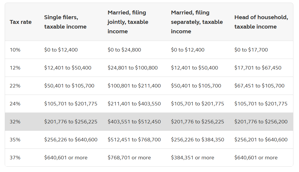 tax look-up 2026taxchart